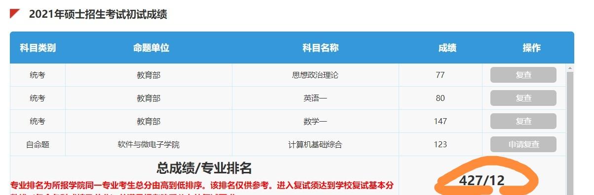 考研:400+扎堆,450+和数学满分频现,网友:太厉害了