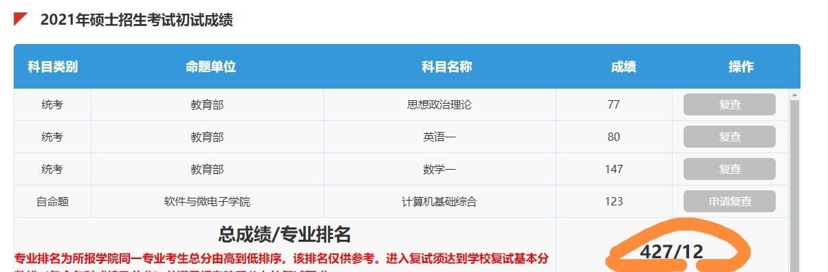 考研：400+扎堆，450+和数学满分频现，网友：太厉害了