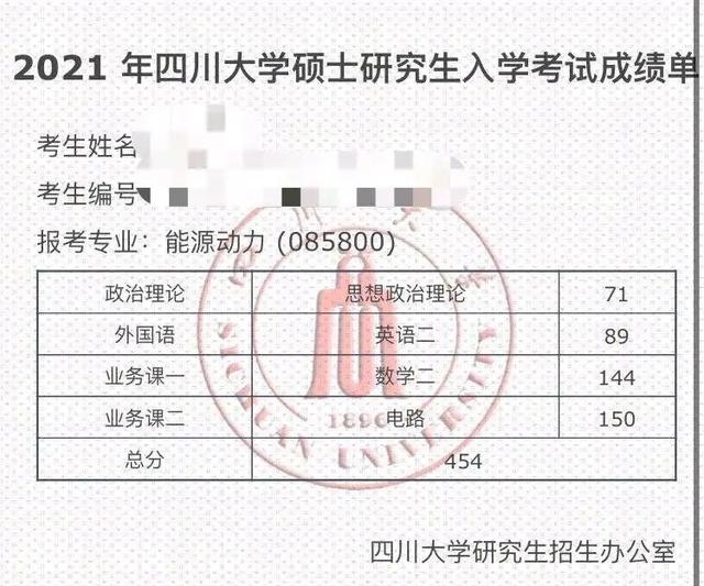 考研:400+扎堆,450+和数学满分频现,网友:太厉害了