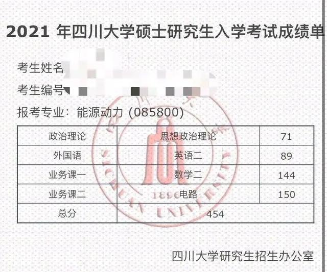 考研：400+扎堆，450+和数学满分频现，网友：太厉害了