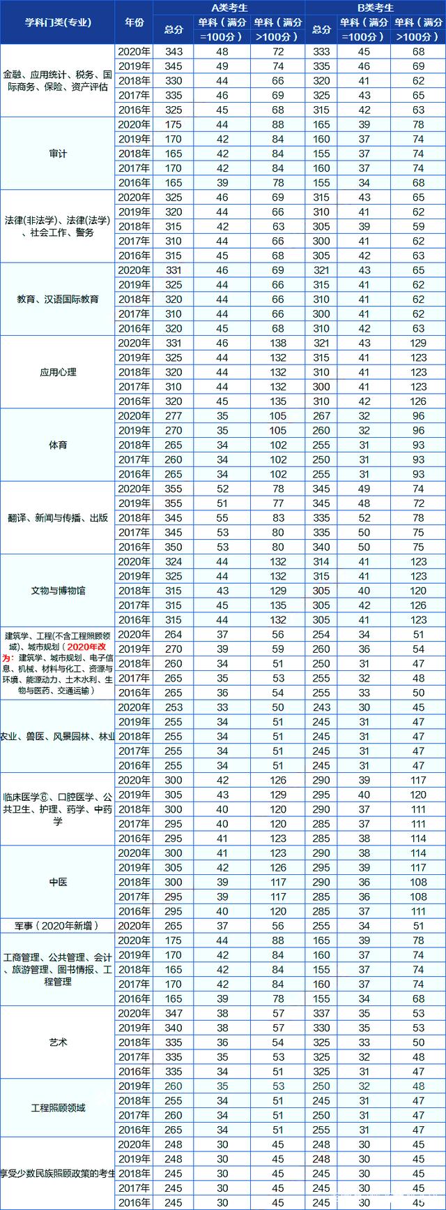 21考研国家线大预测,你的分数能过线吗?