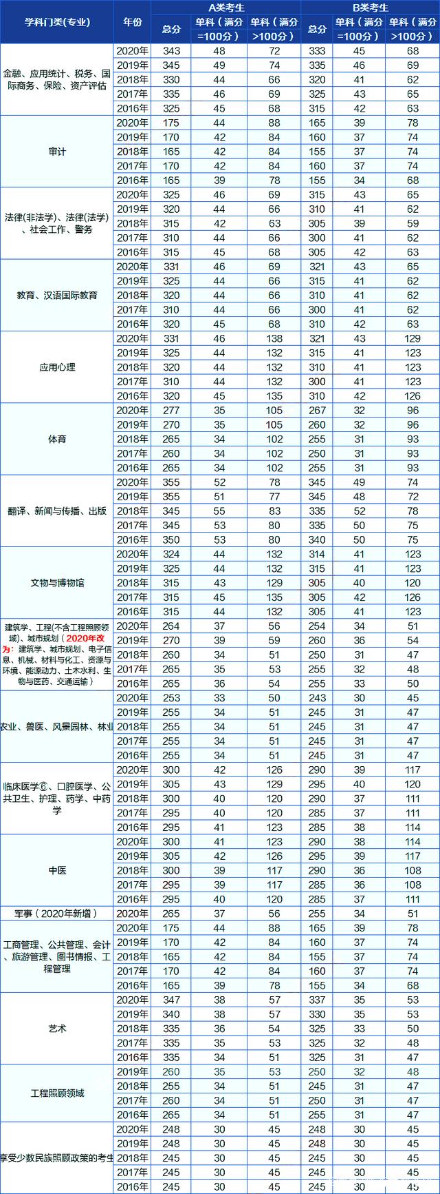 21考研国家线大预测，你的分数能过线吗？