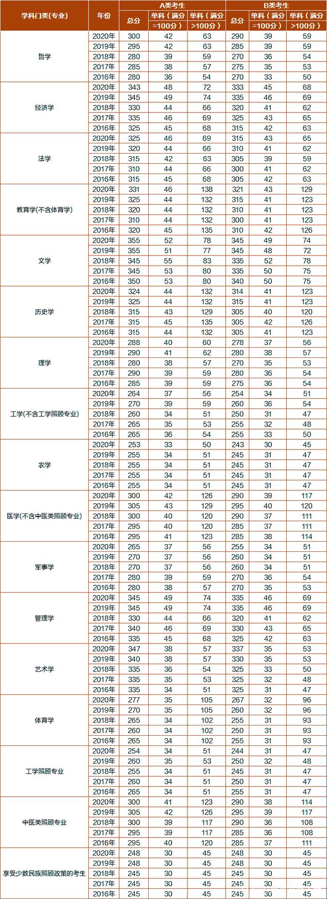 21考研国家线大预测，你的分数能过线吗？