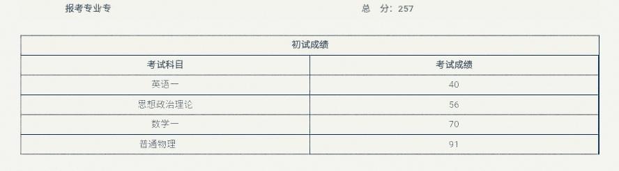 考研成绩公布,400+高分不少,只考了257分,能进复试吗?