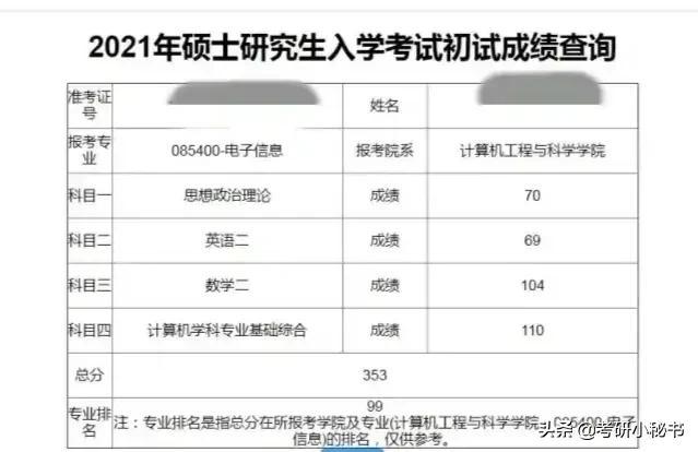2021考研成绩公布,网上出现大批高分考生,国家线会大涨吗?