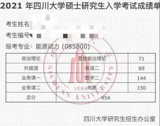 考研也内卷了?复旦热门400分排40名外,浙大还有453的
