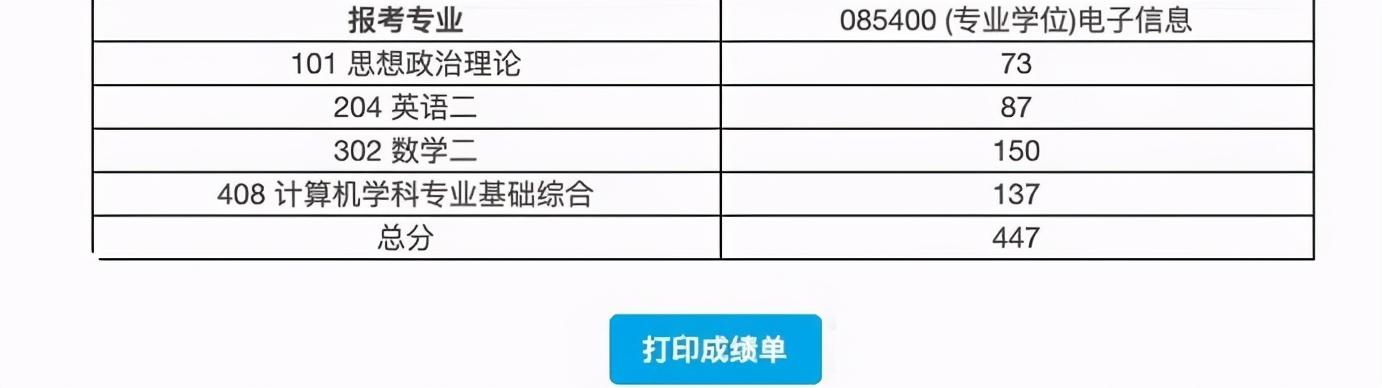 考研也内卷了？复旦热门400分排40名外，浙大还有453的