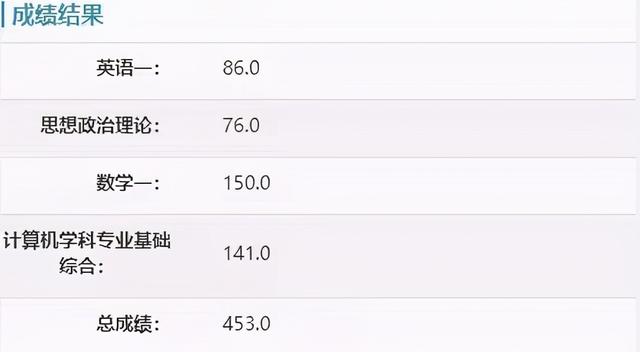 考研也内卷了?复旦热门400分排40名外,浙大还有453的