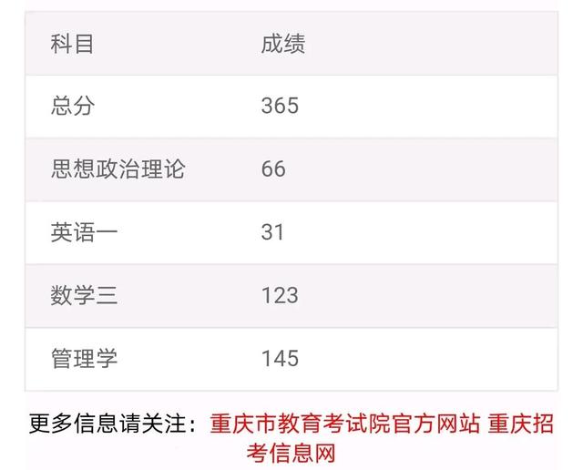 有点可惜!考研总分能过线,英语不过线的同学还是挺多的