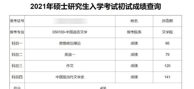 412分才排专业第十?最新院校考研初试成绩更新汇总