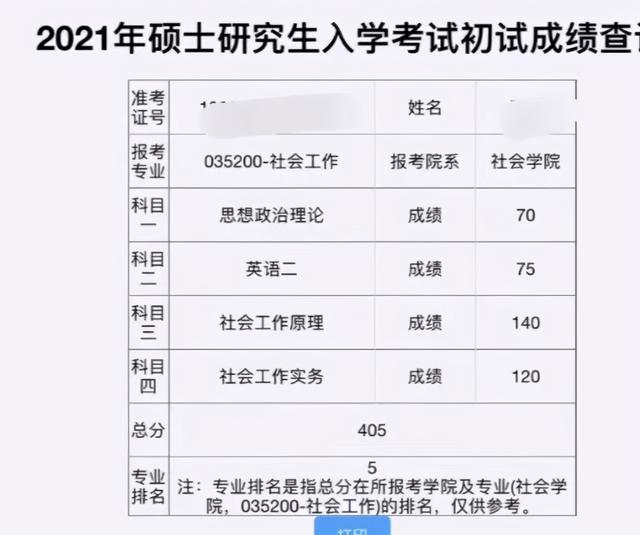 412分才排专业第十？最新院校考研初试成绩更新汇总