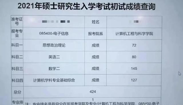 412分才排专业第十？最新院校考研初试成绩更新汇总