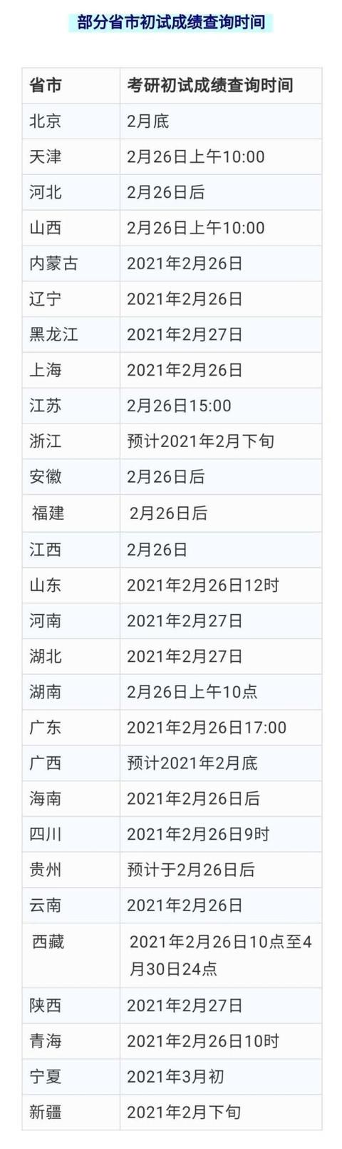 教育部官宣！2021考研初试成绩今起陆续公布