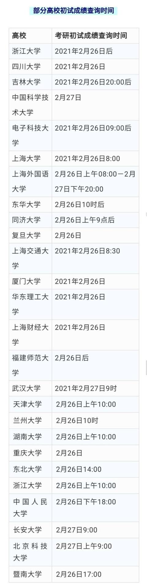 教育部官宣！2021考研初试成绩今起陆续公布