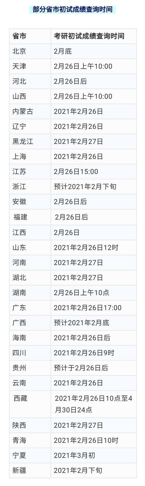 2021考研成绩官宣 复试准备需注意