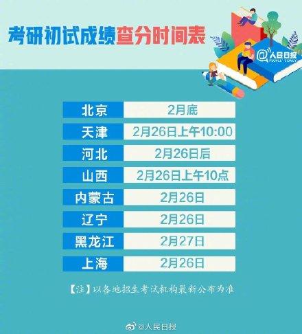 考研时间陆续公布，收好这份2021考研最新查分时间表，祝福所有考研人