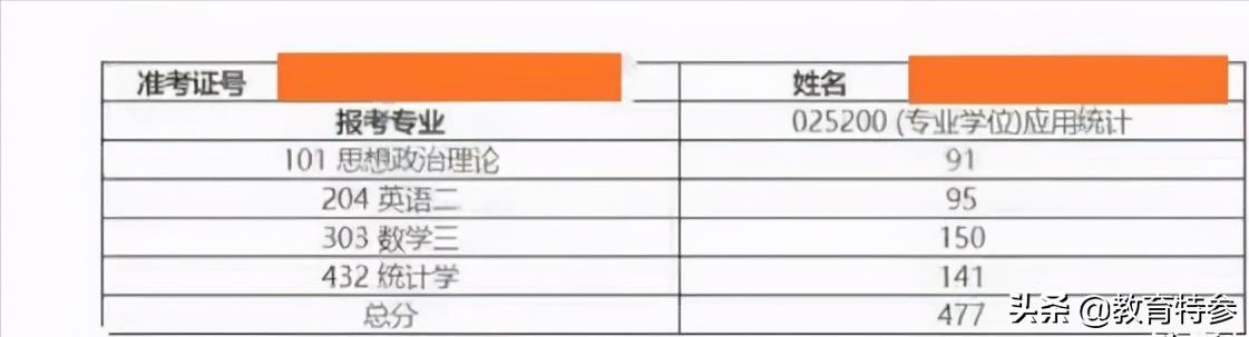 2021考研成绩发布,400分以上人数增加,考生:数学太简单