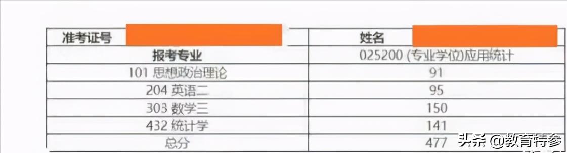 2021考研成绩发布，400分以上人数增加，考生：数学太简单