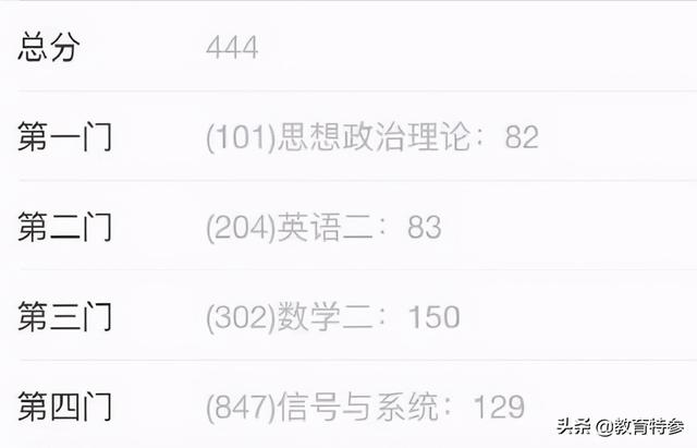 2021考研成绩发布,400分以上人数增加,考生:数学太简单