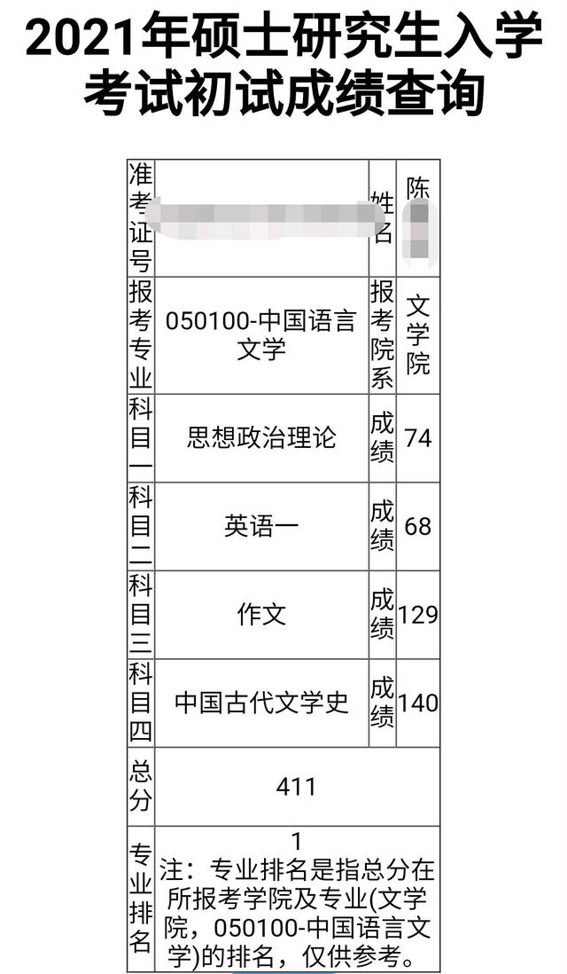 有人已在“晒”考研成绩了，400分以上不少，说好的题目难呢？