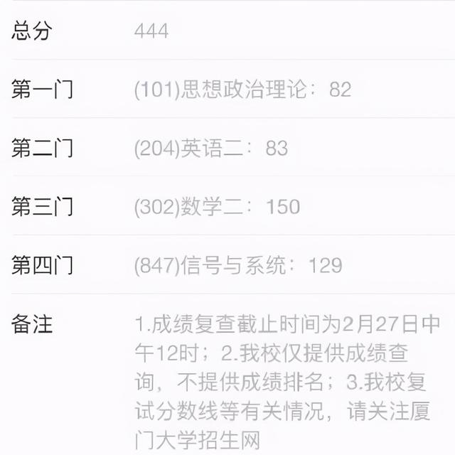 2021考研成绩可以查询啦!目前最高分477分,你考了多少?