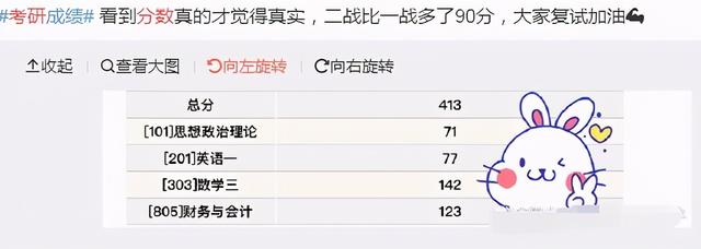 2021考研成绩可以查询啦!目前最高分477分,你考了多少?