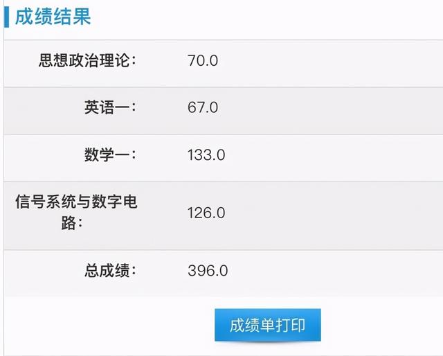 2021考研成绩可以查询啦!目前最高分477分,你考了多少?