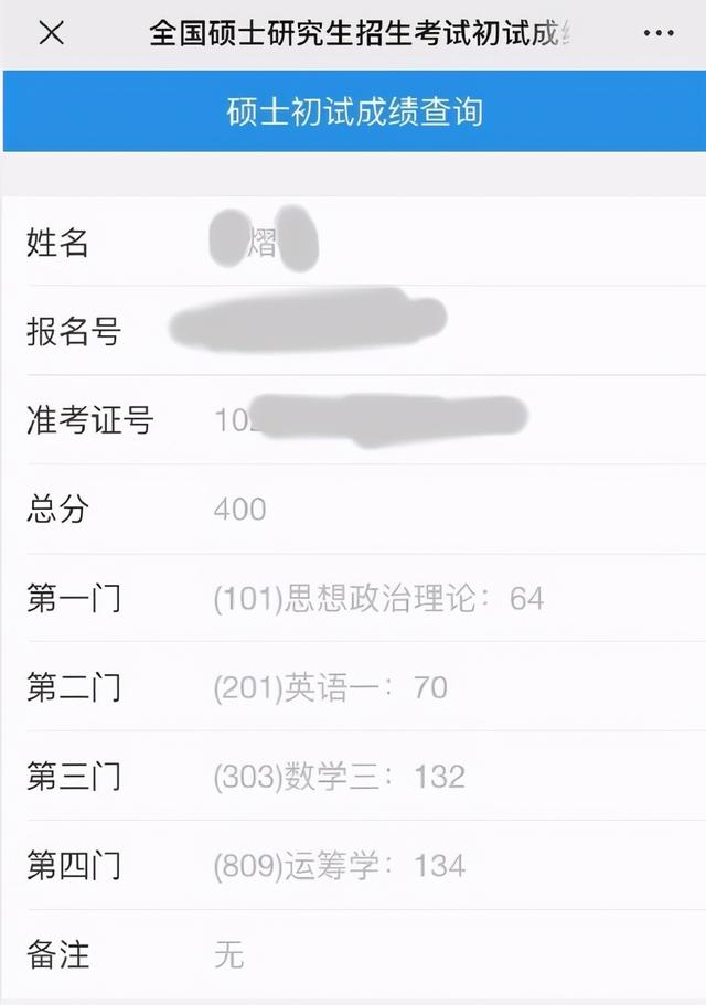2021考研成绩可以查询啦!目前最高分477分,你考了多少?