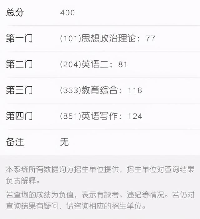 2021考研成绩可以查询啦！目前最高分477分，你考了多少？