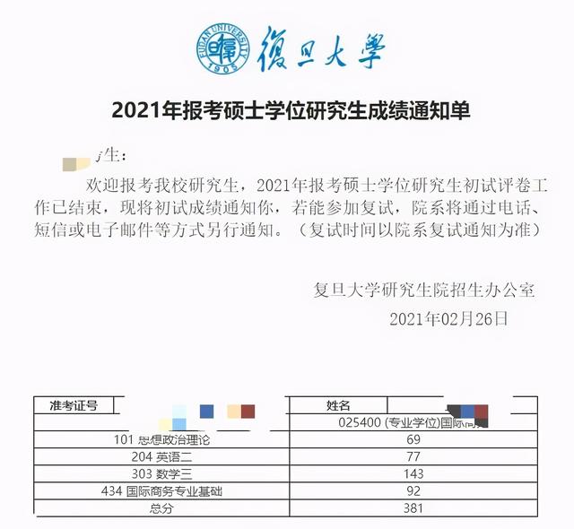 2021考研成绩可以查询啦！目前最高分477分，你考了多少？