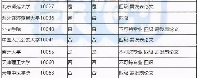 四六级成绩出来了!没过对考研有影响吗?