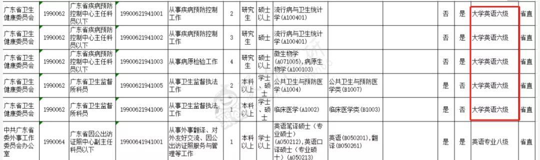 四六级成绩出来了!没过对考研有影响吗?