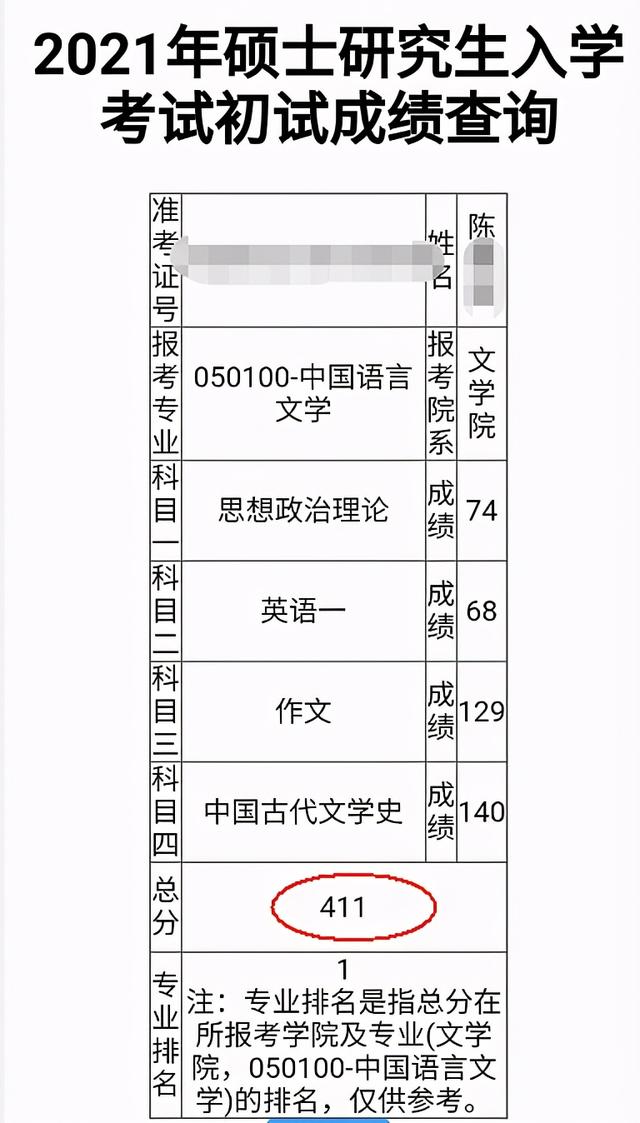 21年考研初试成绩公布,有人已查到分!满屏400+又要来了?