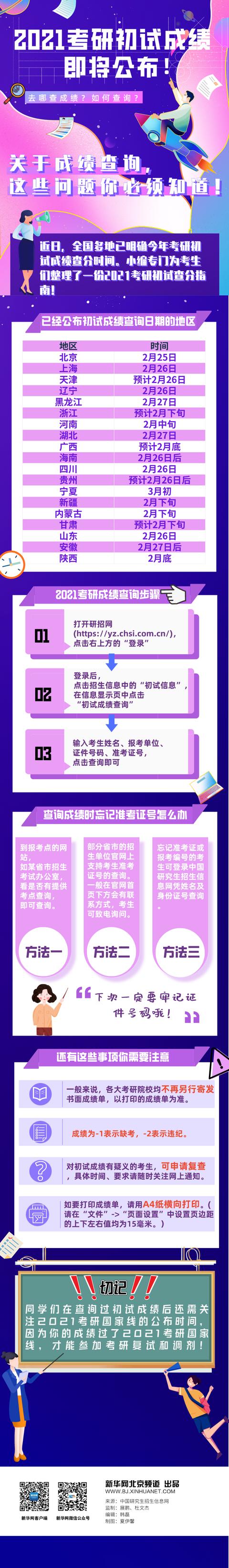 2021考研初试成绩即将公布！关于成绩查询，这些问题你必须知道