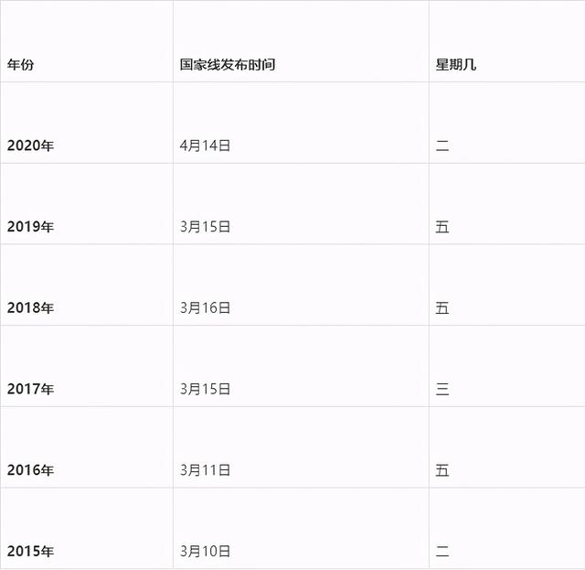 考研初试查分出乌龙,复核成绩多34分,“国家线”发布有新动态