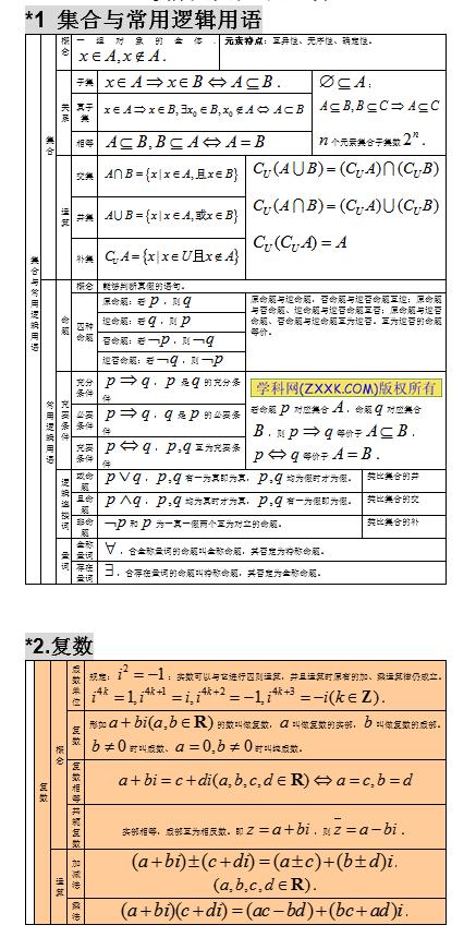 2021高考：高中数学知识点大全，分类整理，建议收藏