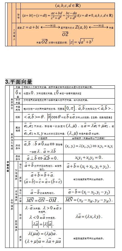 2021高考：高中数学知识点大全，分类整理，建议收藏