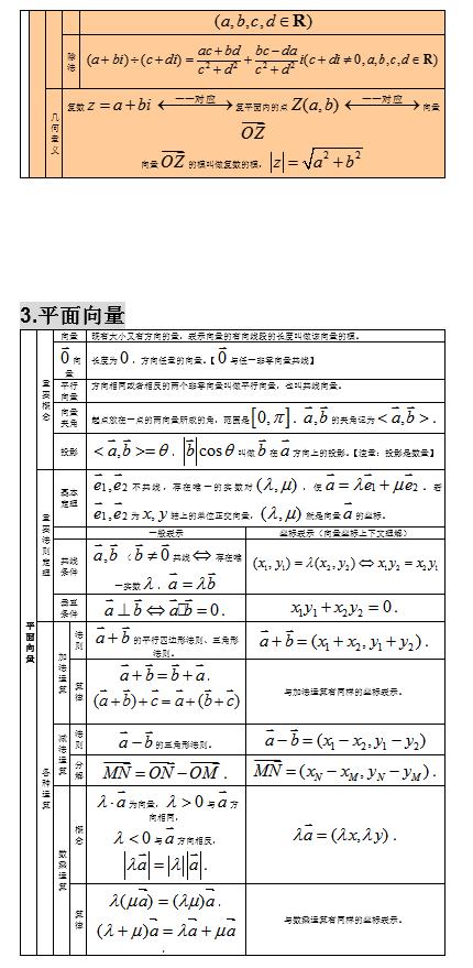 2021高考：高中数学知识点大全，分类整理，建议收藏