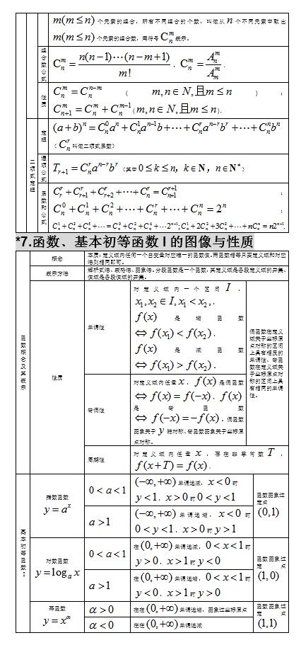 2021高考：高中数学知识点大全，分类整理，建议收藏