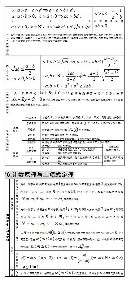 2021高考：高中数学知识点大全，分类整理，建议收藏