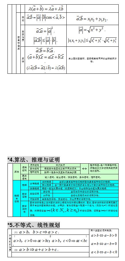 2021高考：高中数学知识点大全，分类整理，建议收藏