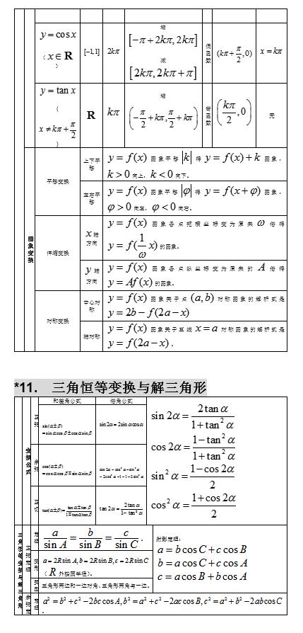 2021高考：高中数学知识点大全，分类整理，建议收藏