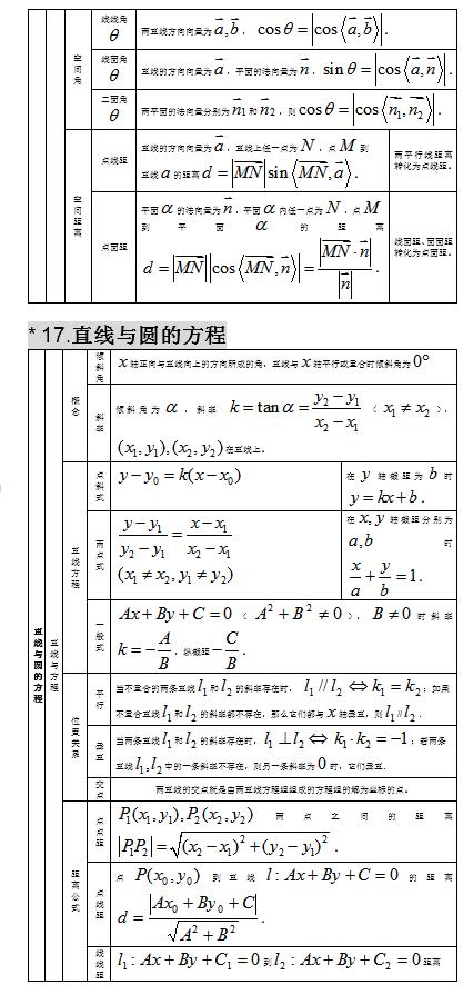 2021高考：高中数学知识点大全，分类整理，建议收藏