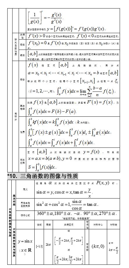 2021高考：高中数学知识点大全，分类整理，建议收藏