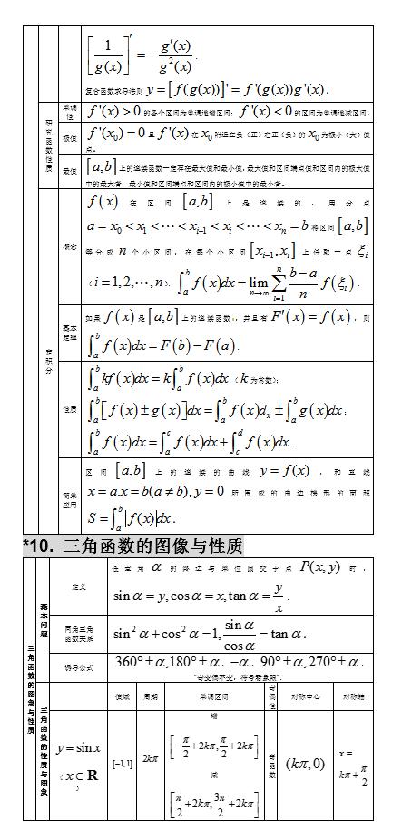 2021高考：高中数学知识点大全，分类整理，建议收藏