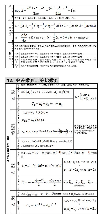 2021高考：高中数学知识点大全，分类整理，建议收藏