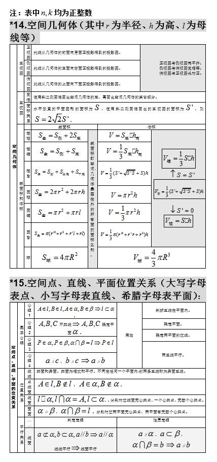 2021高考：高中数学知识点大全，分类整理，建议收藏