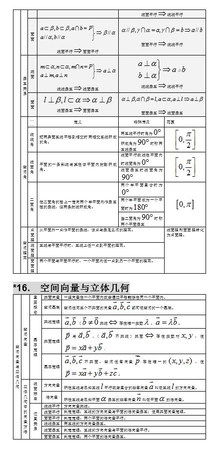 2021高考：高中数学知识点大全，分类整理，建议收藏