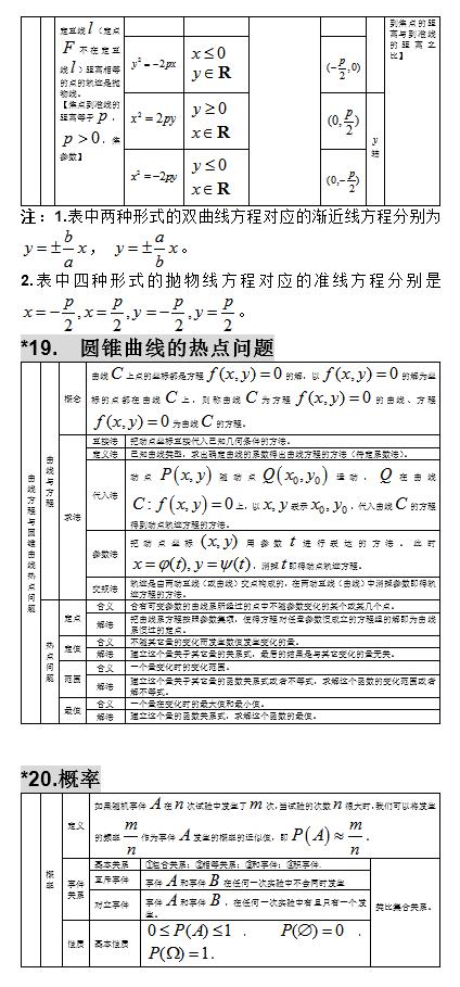 2021高考：高中数学知识点大全，分类整理，建议收藏