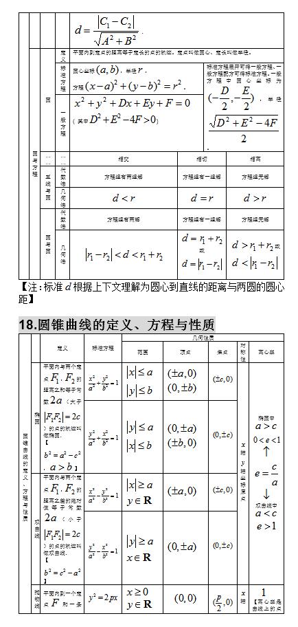 2021高考：高中数学知识点大全，分类整理，建议收藏